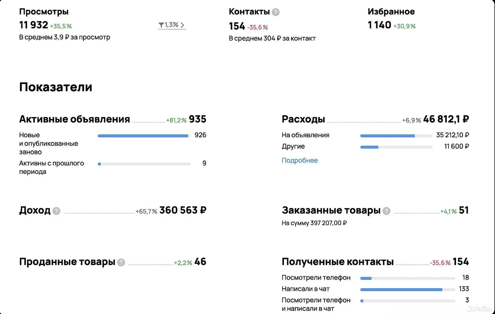 Прдажа муассанитов — фото 1
