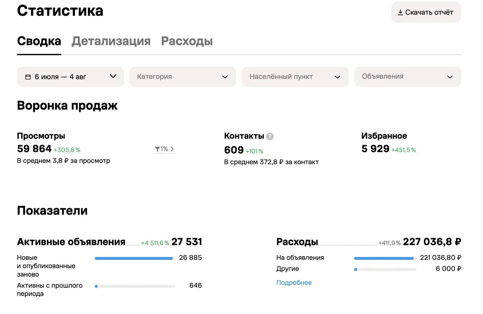 Продажа Музыкального оборудования — фото 1